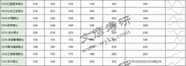 21川大考研 | 报考须知！各专业复试分数线详情及走势！