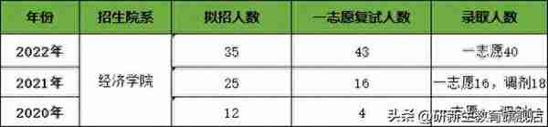 渤海大学金融专硕考情分析、报录比、分数线、参考书、备考经验