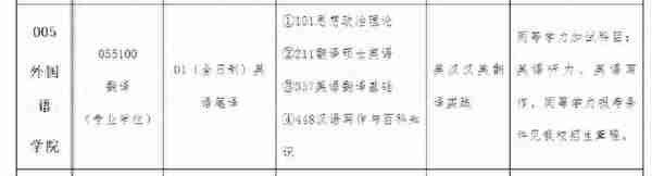 更新！最新23翻硕MTI调剂情况！