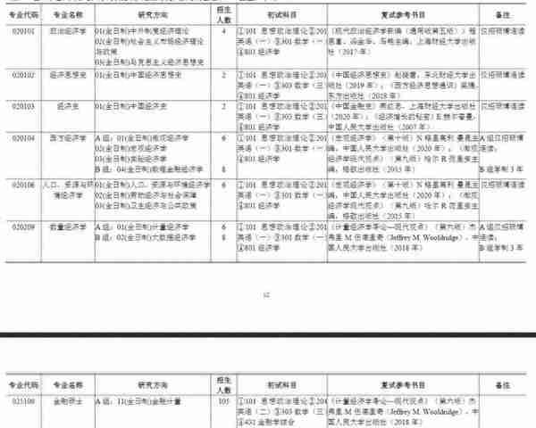 速查！多所院校已发布复试参考书目