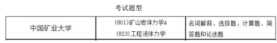 2024 中国矿业大学矿业工程专业院校考研综合情况分析