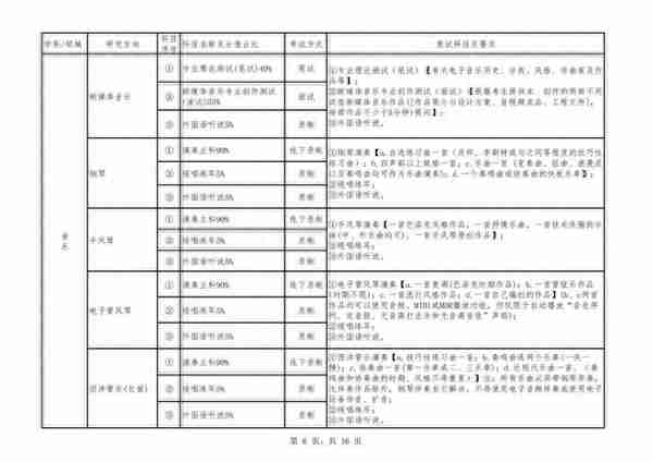 四川音乐学院2023年硕士研究生复试及录取工作办法