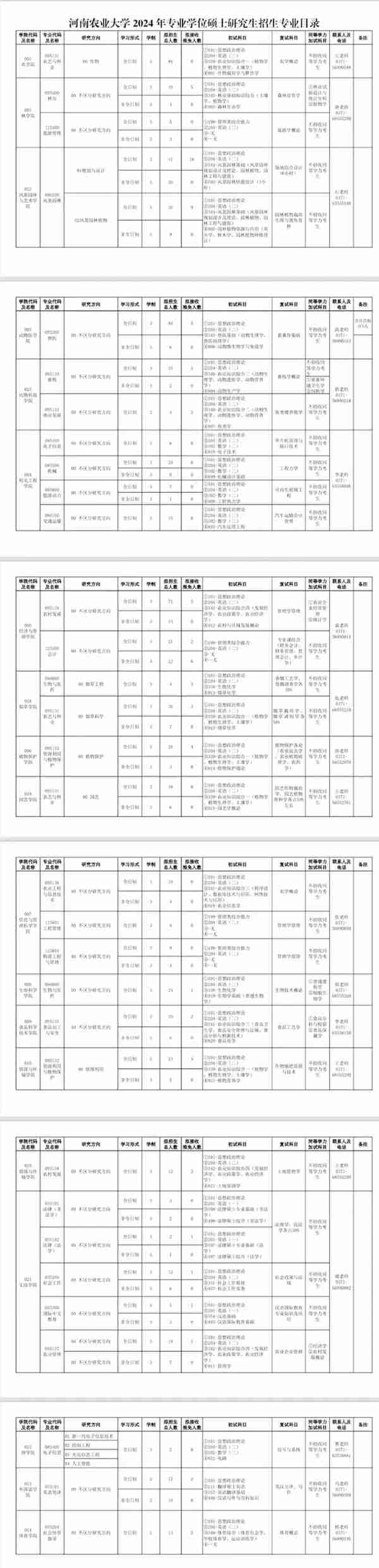 河南农业大学2024年硕士研究生招生简章发布