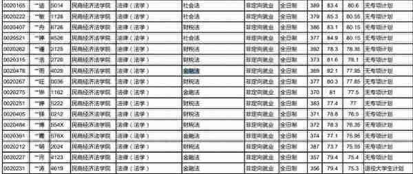 中国政法大学2020年法律(非法学)与法律（法学）考研报录比参考书