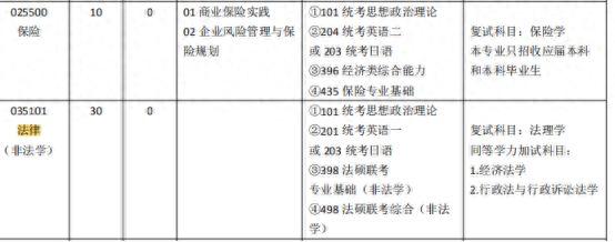 跨考法律（非法学）专业哪个院校好考？四川13所院校数据汇总