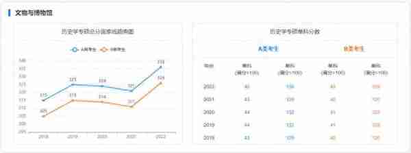 海南大学考研｜近5年硕士国家线趋势图告诉你