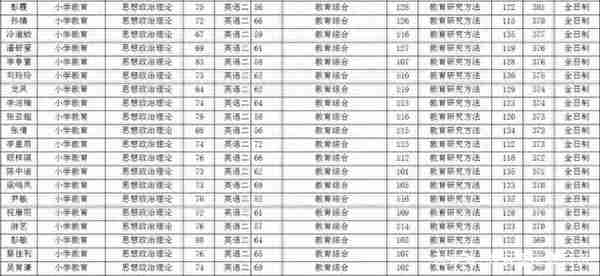 贵州师范大学教育学院近三年分数线及复试详情