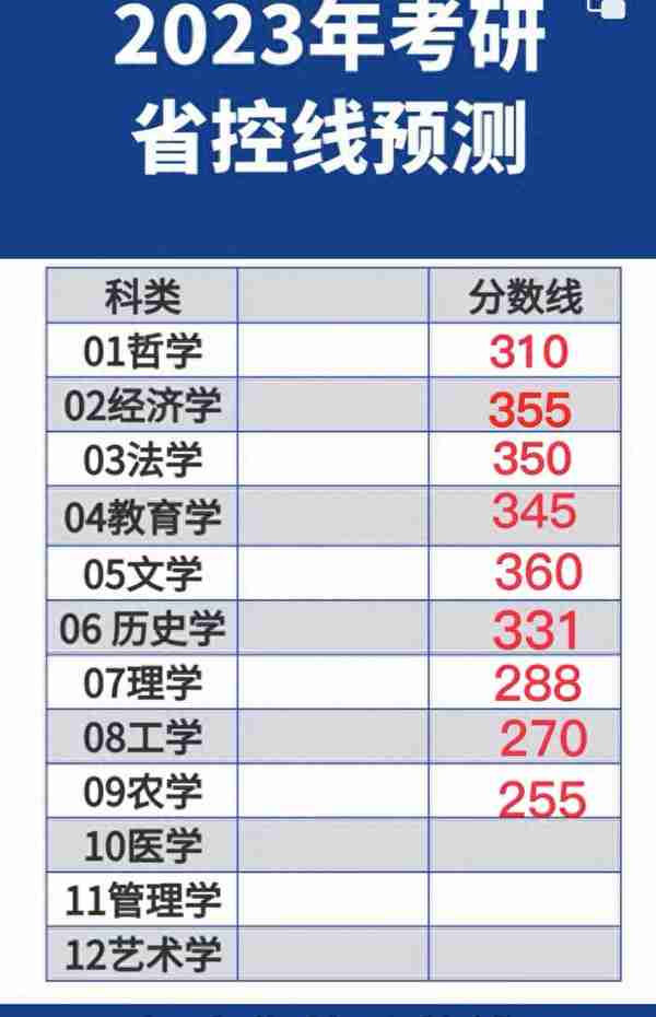 2023年考研国家线预测：分数不够调剂，还能上岸吗？