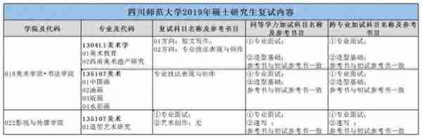 四川师范大学美术学院·书法学院美术学&美术专业的23考研复试攻略