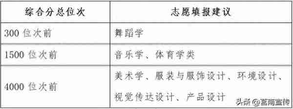 第一波高校预估分数线出炉！621分以上报山大有希望……