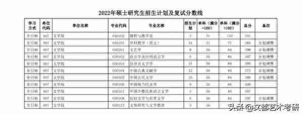 陕西师范大学公布：22考研复试线