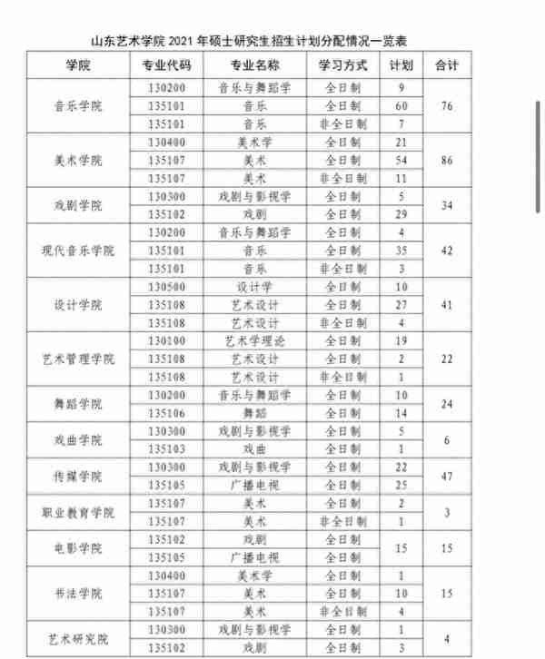 弘榜考研｜山艺考研详情分析（一）