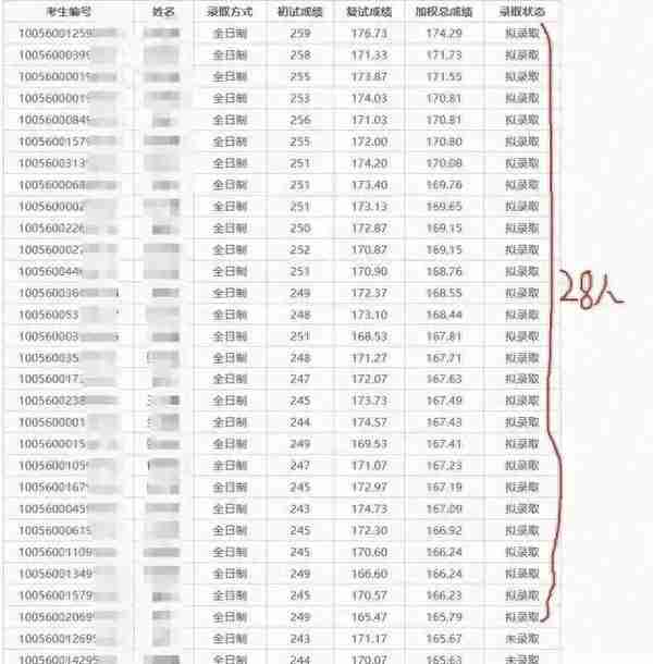 复试绞肉机！18:1差额比！（内附复试小道消息）