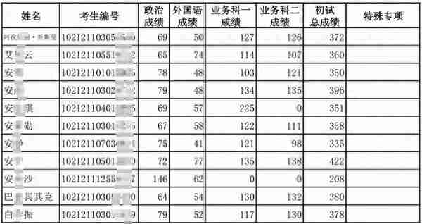 这些院校复试与调剂信息都来了，你准备好了吗？