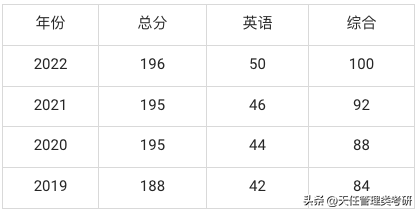 2022年，这33所MPACC院校全日制招生人数100+