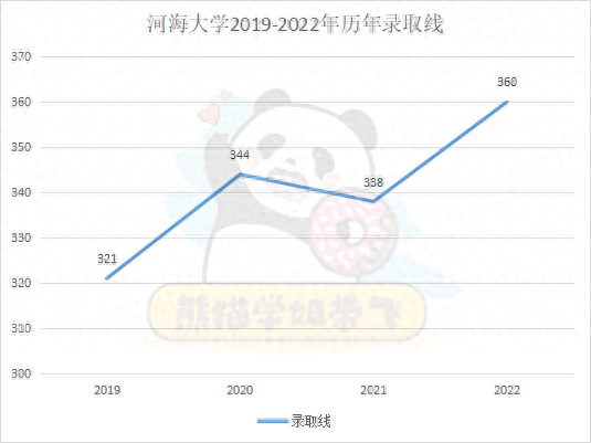 社工择校篇 | 河海大学社会工作考情分析