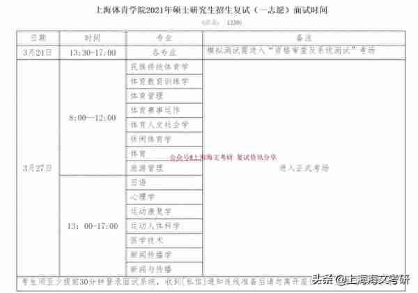 复旦、同济等上海23校复试形式及时间汇总