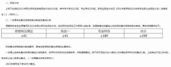 超全 | 盘点华北地区26所医学院校，谁家的复试线最低？