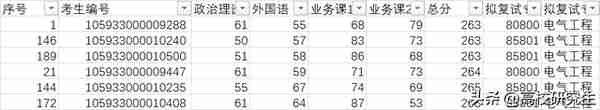 广西大学电气专硕405分初试第二因复试不及格被刷，263分考生上岸