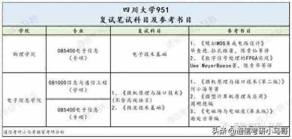 这所985，复试也太难了！！！