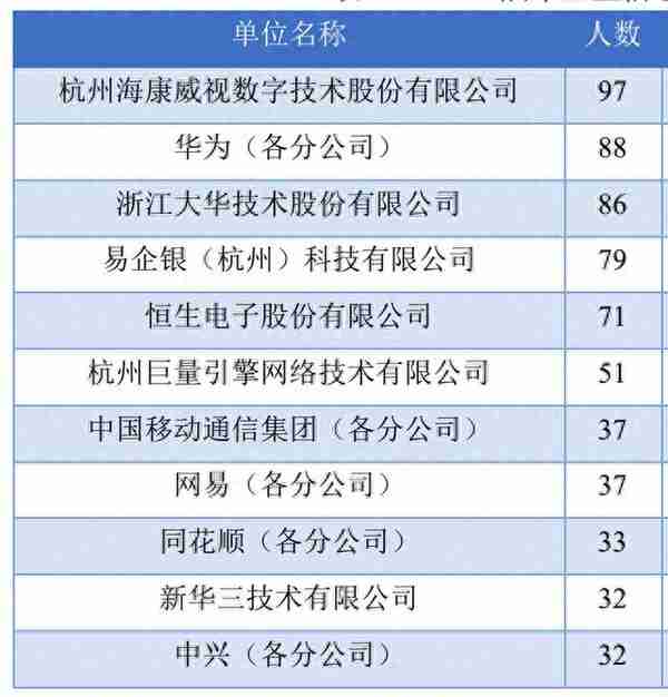 杭州电子科技大学2021年河南省各专业录取分数及2022年报考建议