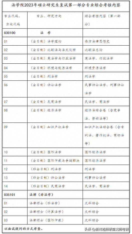 2023年清华大学法学院考研复试分数线、复试时间等方案细则！