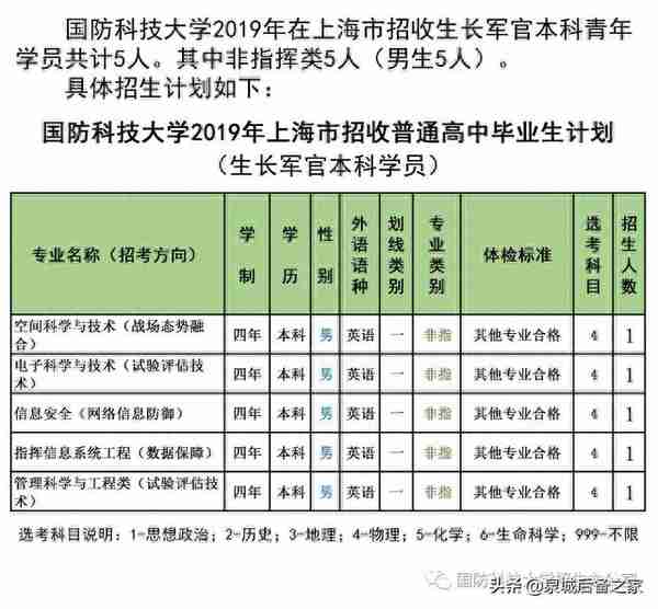 军考抢鲜看！2019年军校招生计划之国防科技大学（陆续发布中）