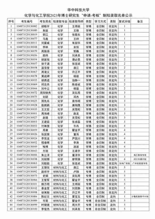 华中科技大学2023年博士研究生申请-考核制拟录取公示名单