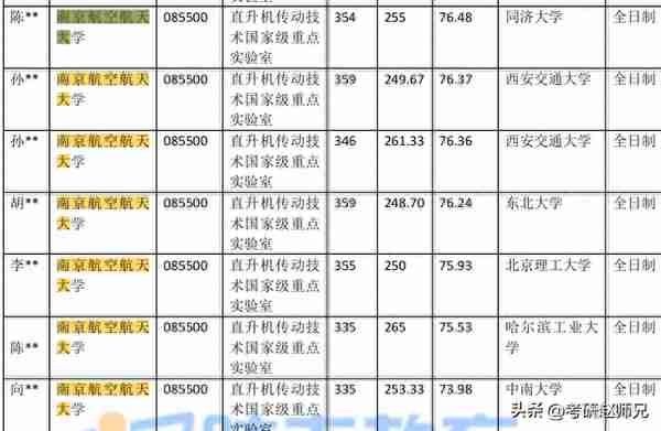 机械工程（专硕）370分考研调剂，重量级的调剂推荐