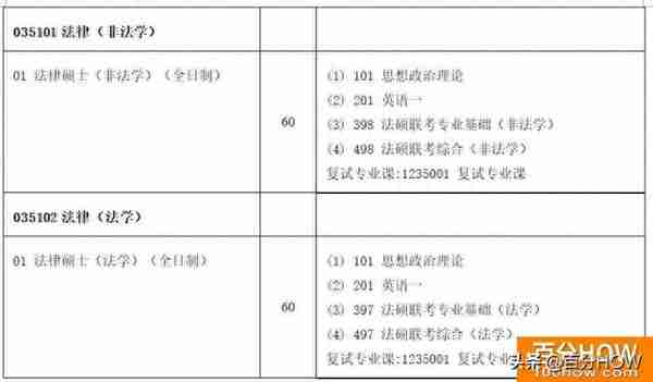 2020考研各大学专业难易度最全排名完整指南(图文)