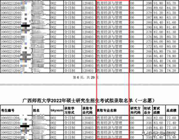 复试不刷人，这些院校等额复试！最新公布复试名单/复试线！