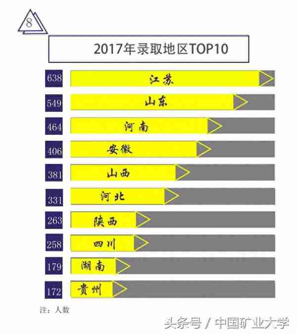 新生大数据｜矿大男女比例真的是7：1吗？