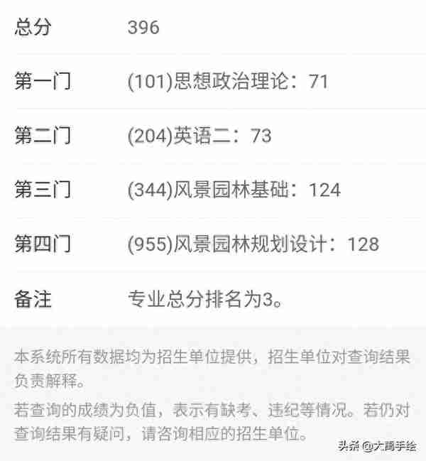 考研经验分享 | 本科双非考研总成绩第二上岸西农风景园林