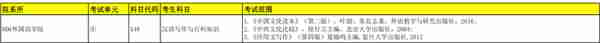 桂林电子科技大学翻译硕士，2023考研招生及往年复试调剂分析