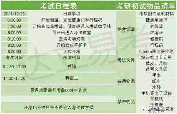 迈过最后的坎，跨过考研的关！2022浙江大学考点事项汇总