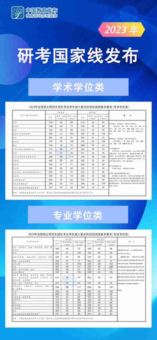 快来！你有一份考研复试秘籍待查收！