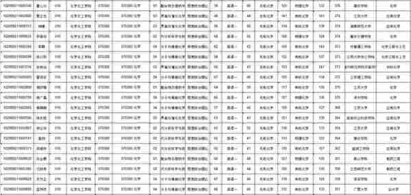 NO 68江苏大学  化学考研分析