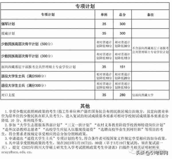 19校复试线公布！多校复试名单已出，并确定线下复试，提前准备！