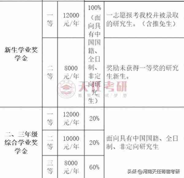 考研院校：温州大学，温州大学考研分析