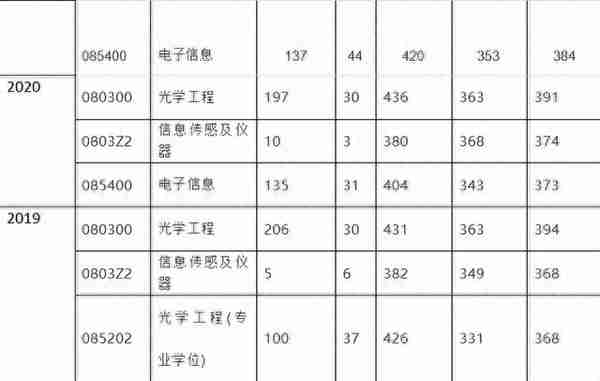 院校考情 | 浙江大学电子信息841考研信息汇总