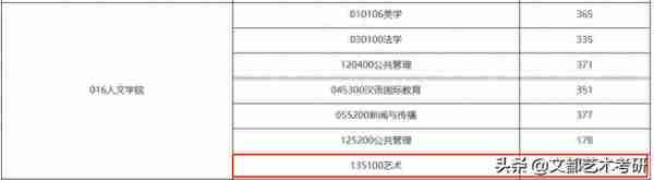 「长安大学」发布2022年考研复试基本分数线