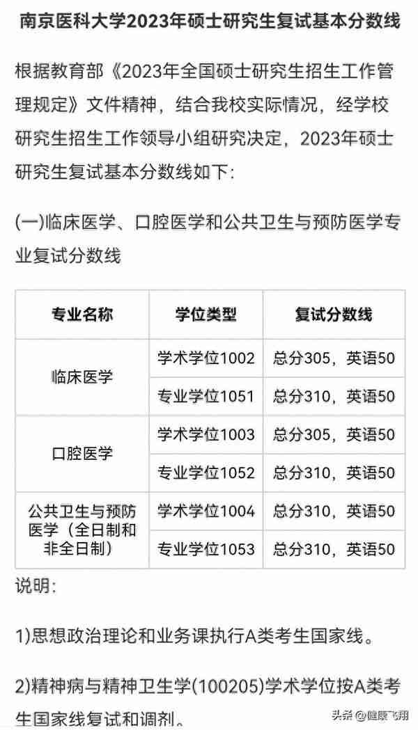 21日，江苏南京多所高校各学院公布2023年考研复试线，准备面试吧