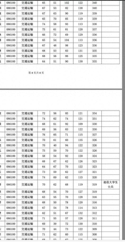 河海大学交通专业研究生考试