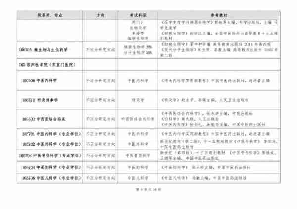 「中医考研」复试前，你还能实现反超的