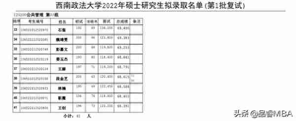 西南政法大学2022年MPA拟录取名单