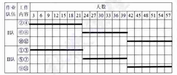 2022一级建造师市政公用工程管理与实务案例突破手册附答案