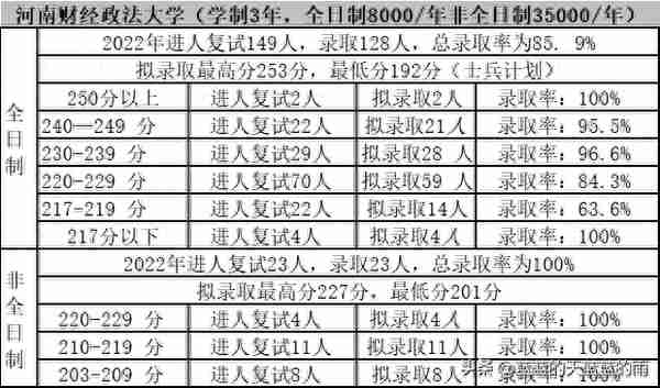 考研上岸！2022年MPAcc专业复试录取率80%以上的院校！收藏