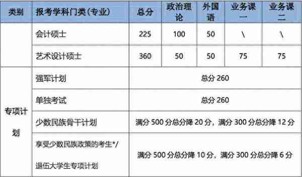 34所复试分数线快出了！降低的可能性大吗？