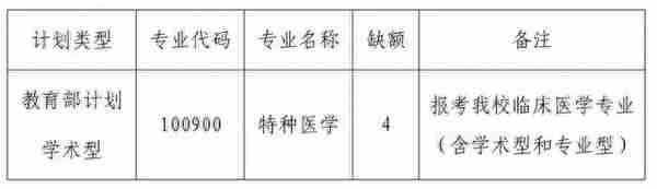 空军军医大学2021教育部计划硕士研究生复试成绩！有少量调剂