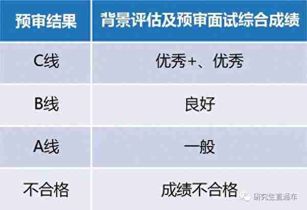 2024级复旦大学会计专硕MPAcc面试准备攻略（附资料包下载）